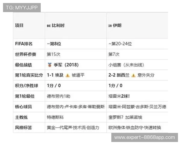 2026年比利时与伊朗在世界杯上的历史交手记录及比赛结果详细介绍