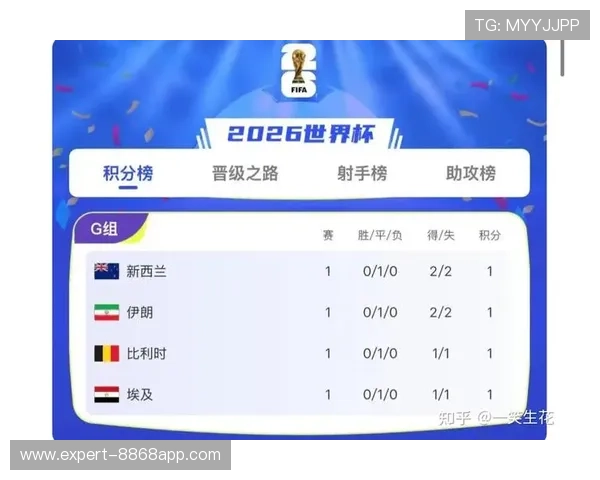 世界杯伊朗对阵新西兰小组赛积分榜最新排名分析与赛程预测